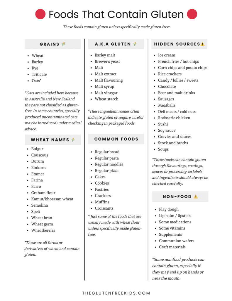Foods That Contain Gluten