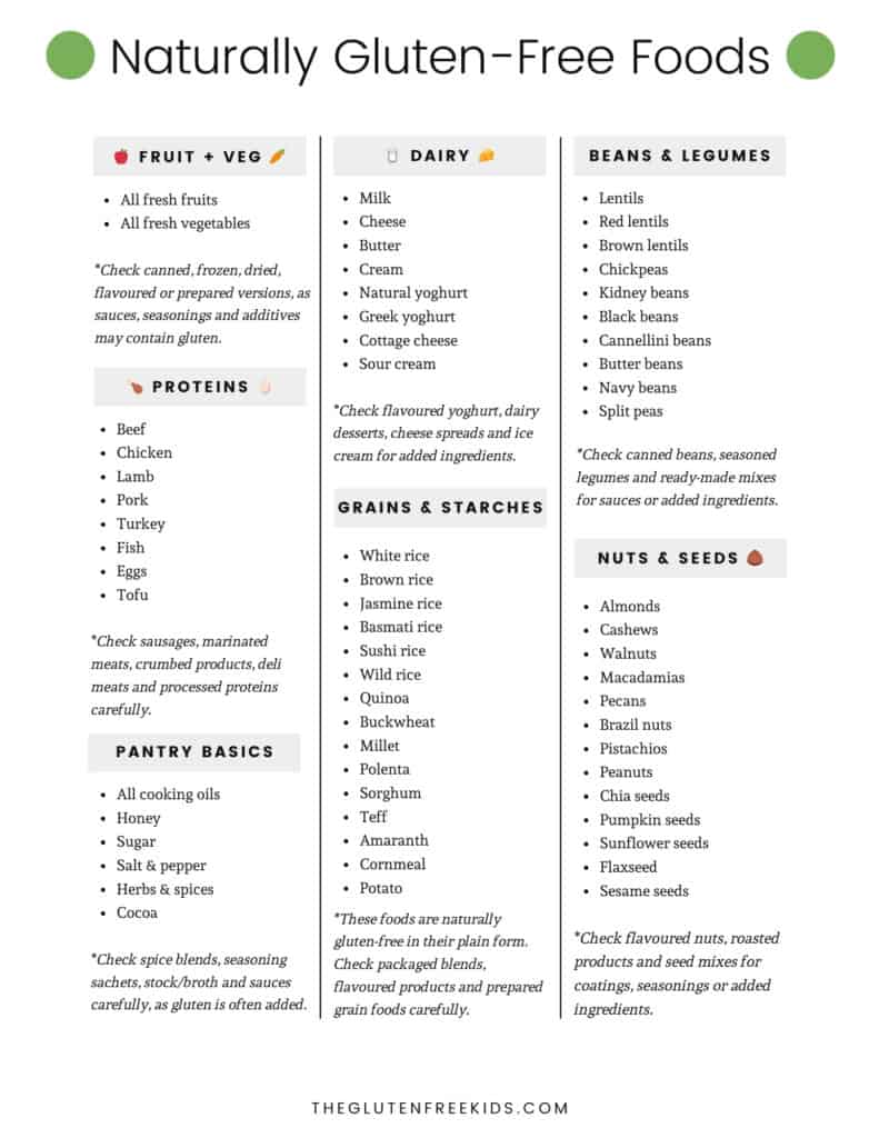 Naturally Gluten-Free Foods List